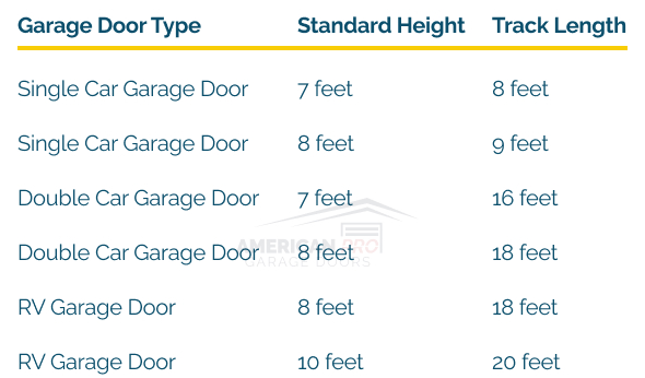 Garage Door Track Length Chart