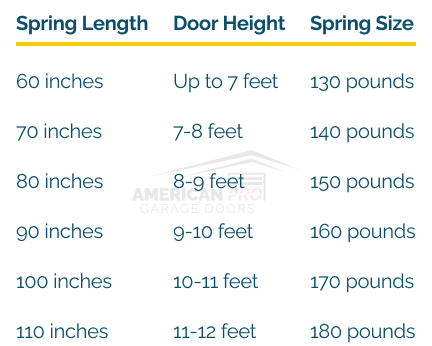 In-depth Garage Door Extension Spring Size Chart