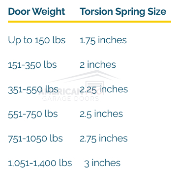 In-dept Garage Door Torsion Spring Size Chart